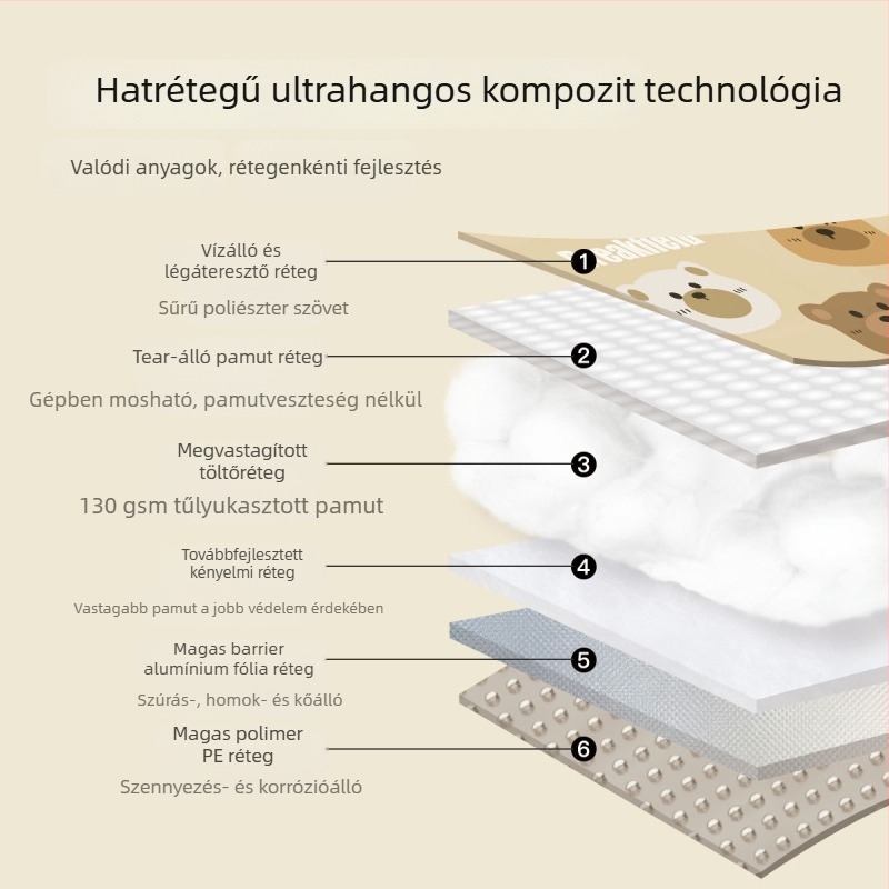 Beifu ultrahangos piknik- és kemping matrac, kültéri vízálló és vastag alumíniumfóliával, hordozható (2×1.5 m, 2×2 m, 2×3 m)