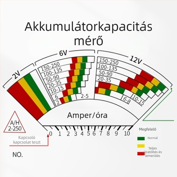 Analóg autóakku-tesztelő, akkumulátor kapacitás detektora elektromos járművekhez, mérőműszer FY54B
