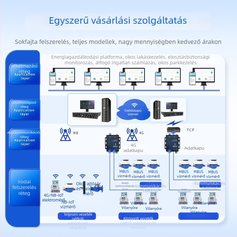 4P egyfázisú sínre szerelt intelligens mérő bérleményekhez RS485-szal, többfunkciós energiamérő