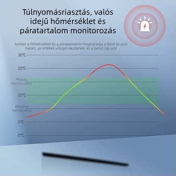 Kétcsatornás vízhőmérő nagyképernyővel és érzékelővel tenyésztéshez és hűtőtároláshoz