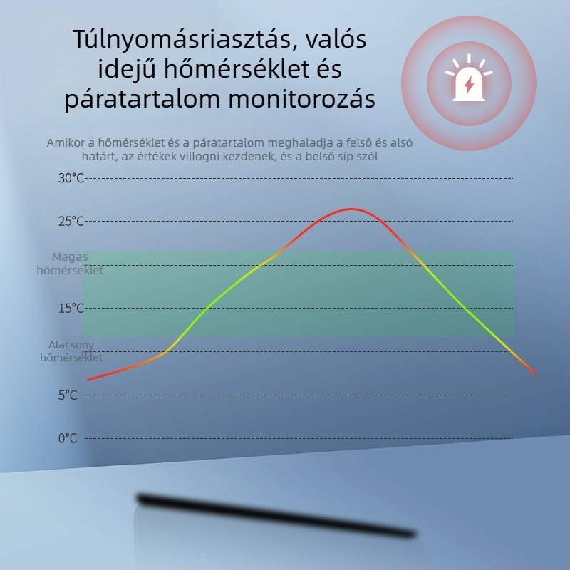 Kétcsatornás vízhőmérő nagyképernyővel és érzékelővel tenyésztéshez és hűtőtároláshoz