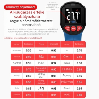 Ipari infravörös hőmérőpisztoly — 1 ms válaszidő, 2×AAA elemek