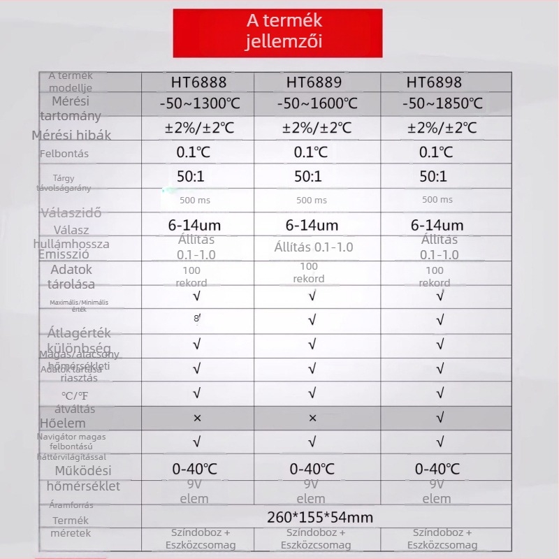 Xinsite Ipari hordozható infravörös hőmérő és nedvességmérő HT-6898/6888/6889, válaszidő 10 ms