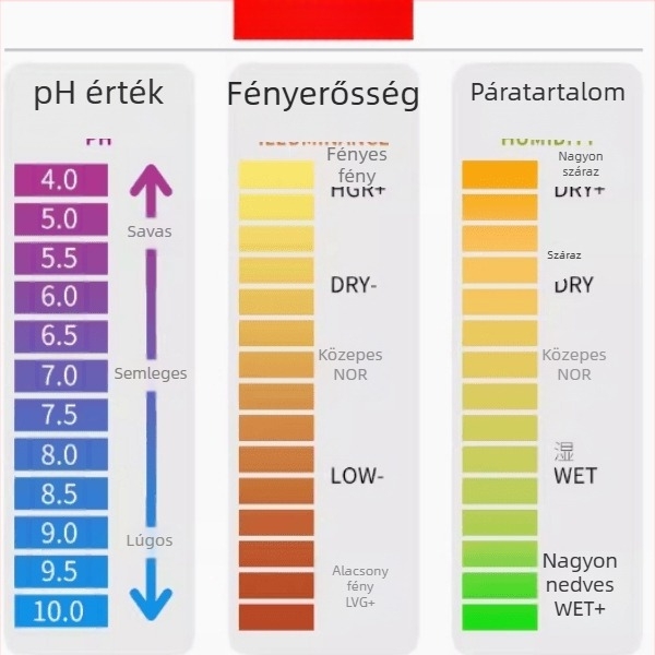 Többparaméteres talajteszter cserepes növényekhez: nedvesség, pH, fény, tápanyagok, hőmérséklet