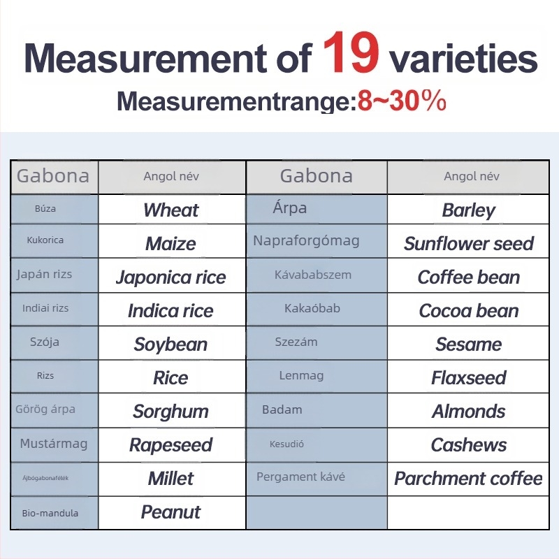 AMT155 gabonák nedvesség-elemző készülék, Trace collar márka; nedvességtartomány 6–36%; minta: pellet; ismételhetőség 0,5%