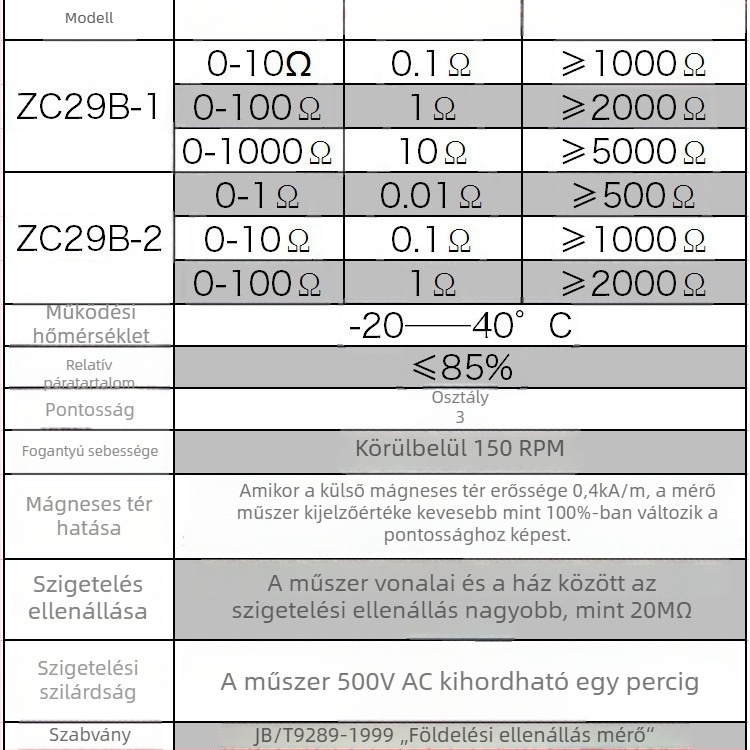 Földelő ellenállás mérő talajellenállás méréssel, modell ZC29B-1/ZC29B-2/ZC-8/ZC-7, 220V, Chaoyang