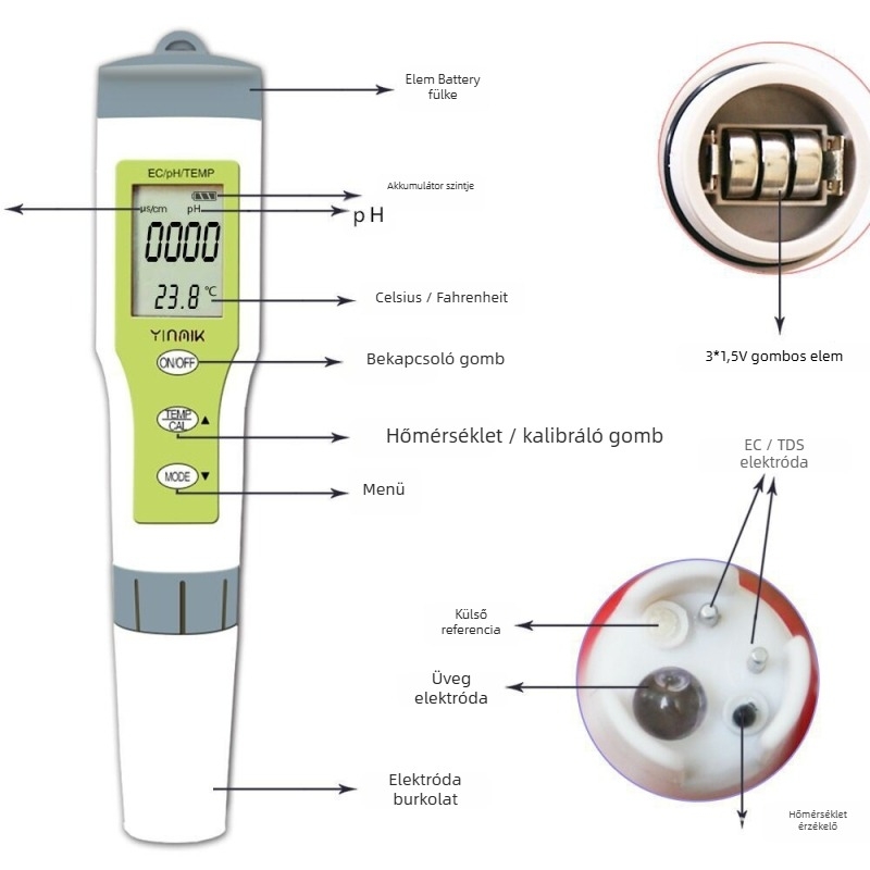 EZ9902 hordozható pH- és EC-mérő LCD kijelzővel – pH-tartomány 0–14; EC-tartomány 0–19990 μS; pontosság 0,01; elektróda: üveg elektróda, titánium ötvözet; tápegység: 3×1,5V; működési hőmérséklet 0–60°C