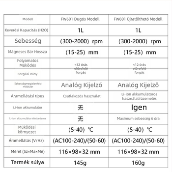 Laboratóriumi mágneses keverő FW 501 / FW 601, 1000 ml kapacitás, 110–240 V AC tápfeszültség, 240 V működési feszültség, tömeg 0,2 kg