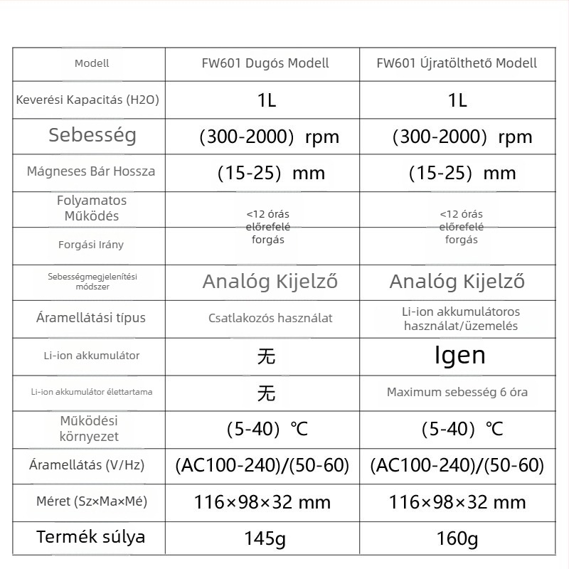 Laboratóriumi mágneses keverő FW 501 / FW 601, 1000 ml kapacitás, 110–240 V AC tápfeszültség, 240 V működési feszültség, tömeg 0,2 kg