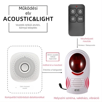 Oracle Guard beltéri szén-monoxid riasztó otthoni és konyhai használatra — gyúlékony gáz detektor