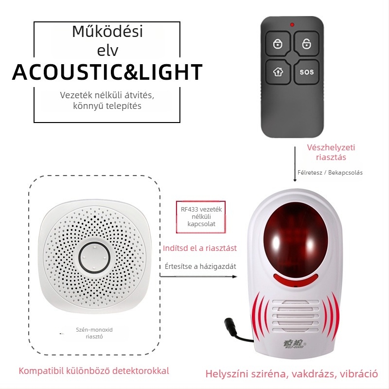 Oracle Guard beltéri szén-monoxid riasztó otthoni és konyhai használatra — gyúlékony gáz detektor