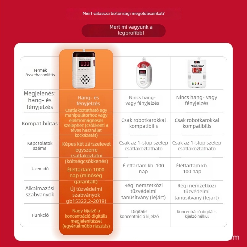 Gázriasztó detektor JY-CX131, Mutual Security márka, gyúlékony gázokra, tömege 150 g