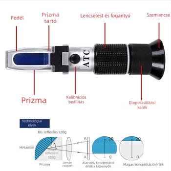 Állatorvosi refraktométer macskák és kutyák számára – vizelet specifikus gravitációja és szérumfehérje-koncentráció mérése