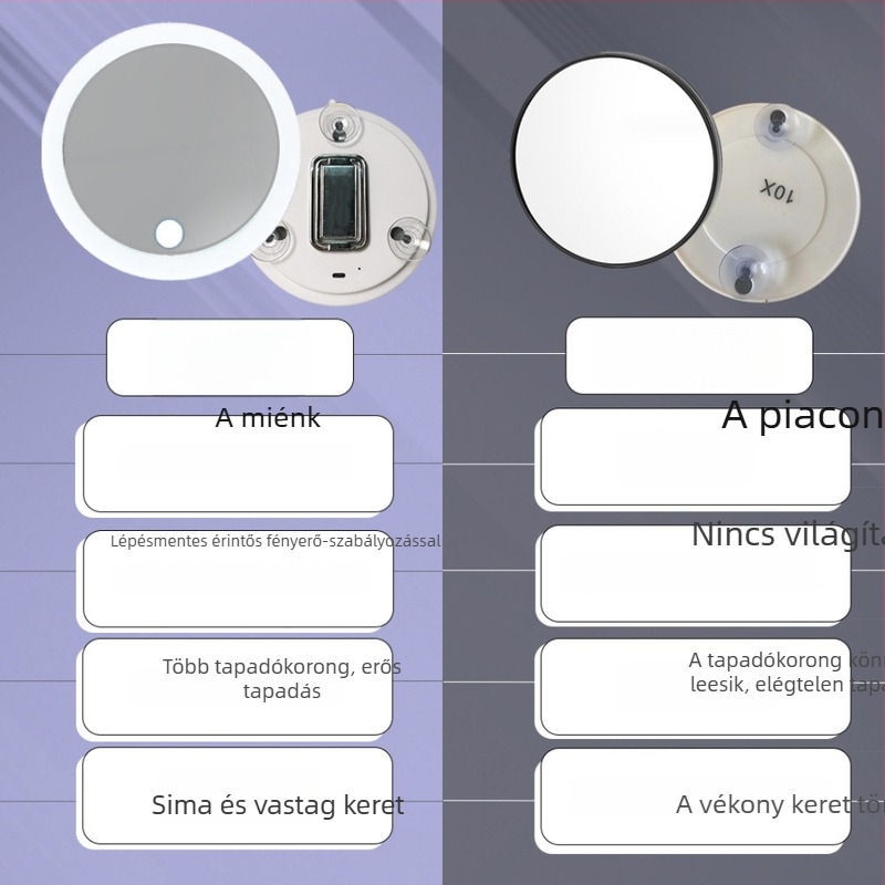 15 cm átmérőjű LED sminktükör, 20x/30x nagyítás, vákuumcsészés alap, forgó kar, újratölthető