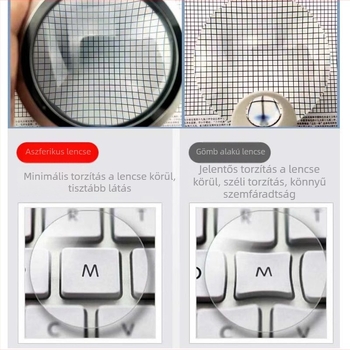 Aszferikus nagyító LED-del olvasáshoz, 20x nagyítás (Eredet: Bhután; Importált: Nem; Termékszám: Factory Direct Supply Customization Cross-Border; Márka: Egyéb)