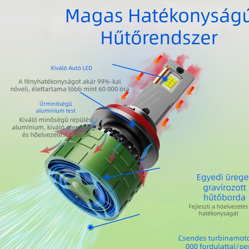 LED autó lámpák lézer technológiával, Haihuate, alumínium test, univerzális kompatibilitás, modellek H7/H4/H1/H11, 120W