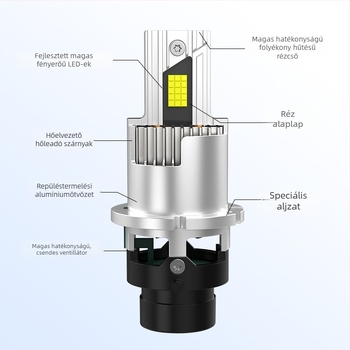 LED fényszórók D2S/R és D4S/R-hez — 80W, 12V, 8000 lm, IP68, 50000 h