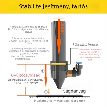 CO2 fókuszáló lencse lézervágó géphez, 12/18/19/20, ZnSe lencse és nagy teljesítményű tükör