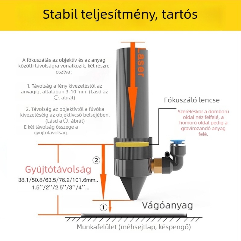 CO2 fókuszáló lencse lézervágó géphez, 12/18/19/20, ZnSe lencse és nagy teljesítményű tükör