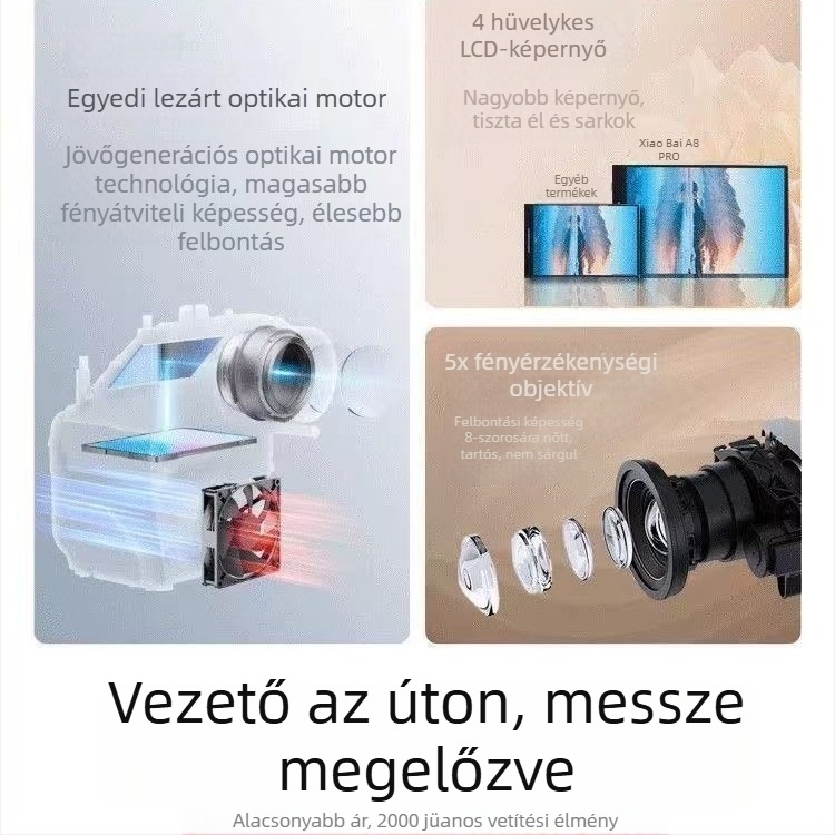 Otthoni projektor A8 - 1080p felbontás, 850 ANSI lumen fényerő, 90 W teljesítmény