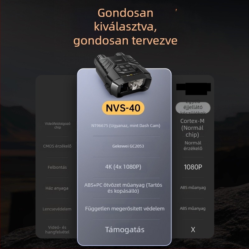 FNIRSI NVS-40 4K infravörös éjjellátó készülék, hordozható kültéri képalkotáshoz