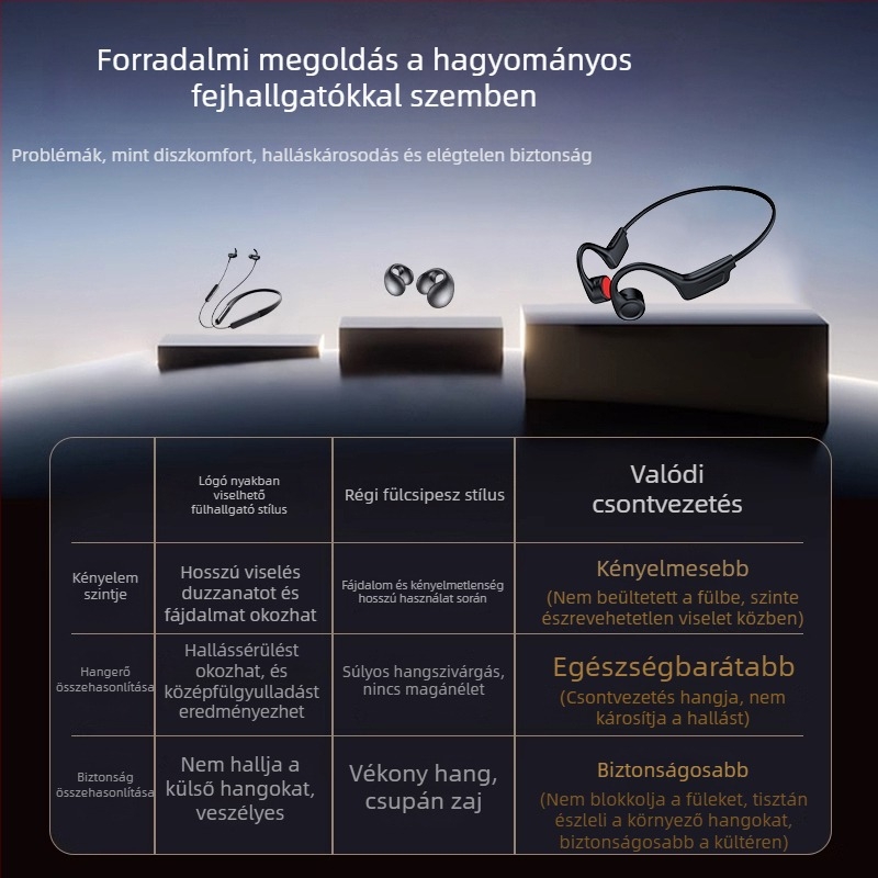 Csontvezetésű Bluetooth fejhallgató, kétoldali sztereó, Bluetooth 5.0, hatótávolság akár 10 m, üzemidő 4–8 óra