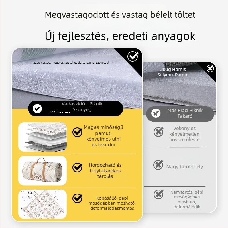 Megvastagított piknik és kemping matrac alumínium fóliával, vízálló, összecsukható EVA anyagú, több személyes használatra, Chunya szövet