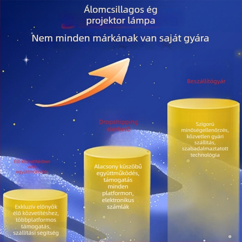 Csillagos ég projektor zenei dobozzal – USB tápegység, beépített lítium-ion akkumulátor, Bluetooth, távirányító, hang