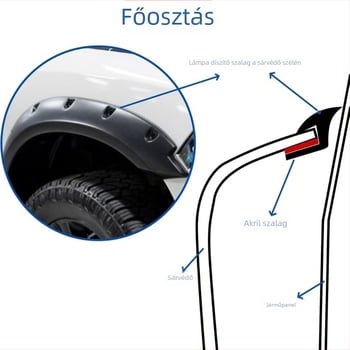 Jin qilai H-típusú autókerék-fender tömítő szalag – vízálló