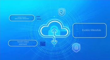 Okos videókaputelefon vezeték nélküli Wi‑Fi-vel, lopás elleni megfigyelés és értesítések a telefonra