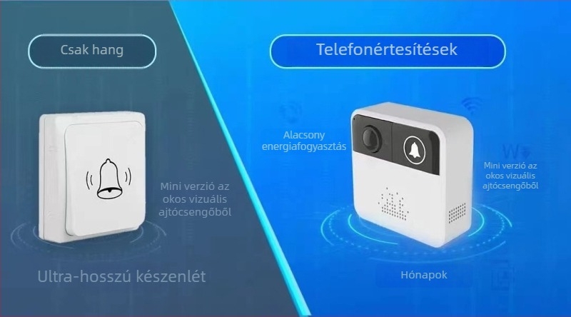 Okos videókaputelefon vezeték nélküli Wi‑Fi-vel, lopás elleni megfigyelés és értesítések a telefonra