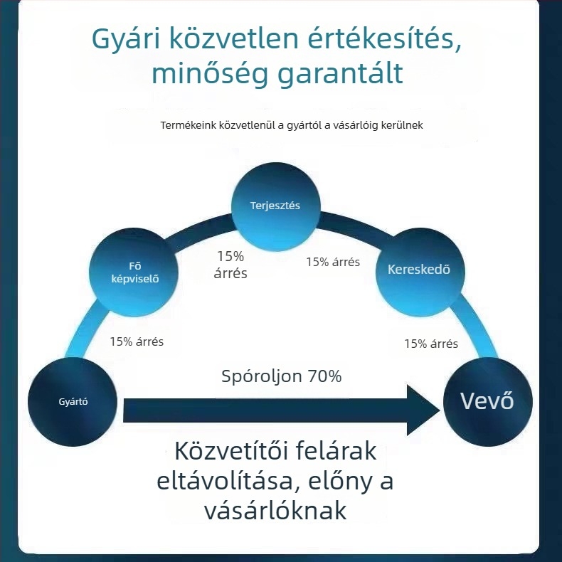 Okos otthoni biztonsági kamera 1080p felbontással, éjjellátó funkcióval, 10-30 m hatótávolsággal, 3,6 mm-es objektívvel, mobilalkalmazáson keresztüli vezérléssel (iOS)