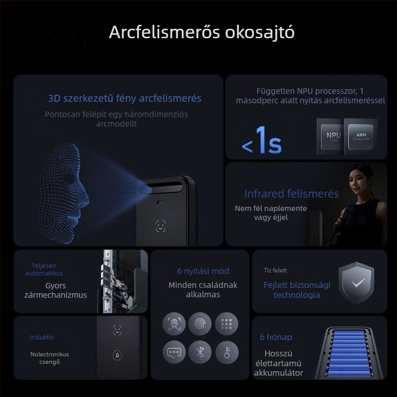 Okos ajtózár ujjlenyomatokkal és jelszóval a házi biztonságért - 300 ujjlenyomat tárolása, kinyitás kevesebb mint 1 s, DC tápegység, modell B87-A