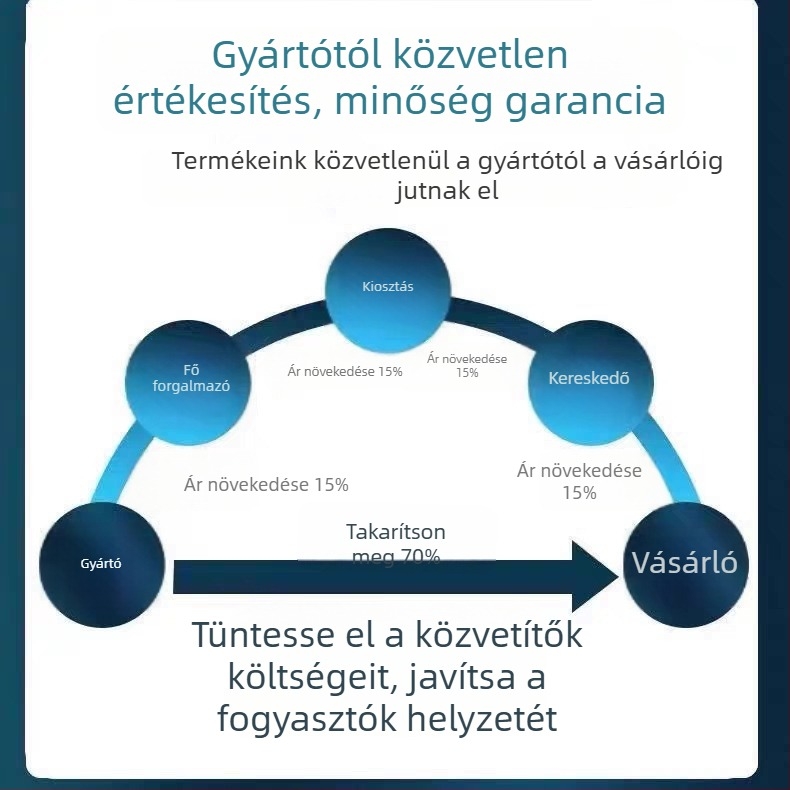 Megfigyelő készlet 1080p felbontással, éjjellátás, 3,6 mm fókusztávolság, 10–30 m hatótáv és mobilalkalmazásos irányítás (iOS).