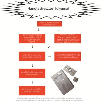 Köszöntő kaputelefon külső tápegységgel, dallam csengő, energiafogyasztás 0.5, alkalmas családoknak, szállodáknak, vendégházaknak