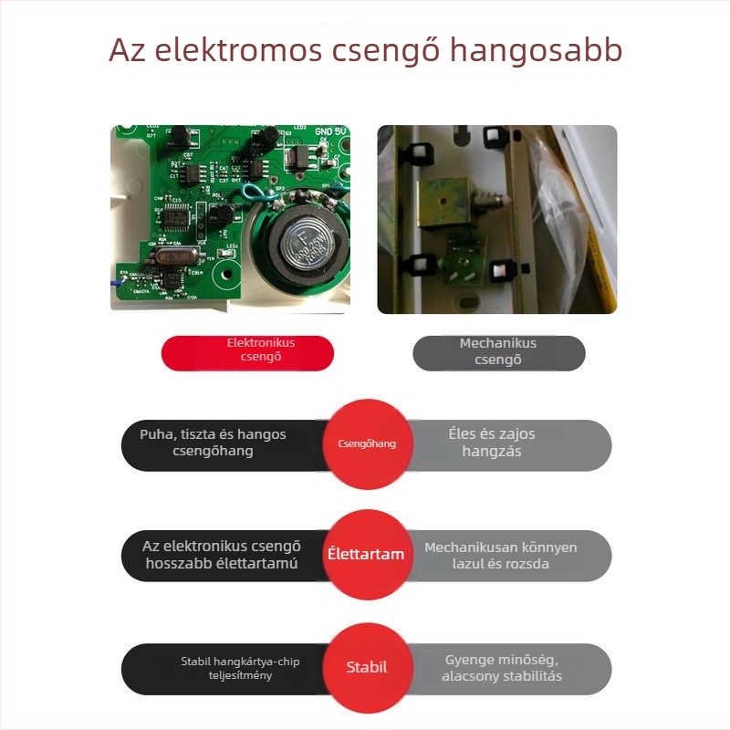 Indukciós csengő, kétvezetékes modell, 220V, ding-dong ding-dong, szállodákhoz és otthonokhoz, hozzáférés-ellenőrzés és biztonság