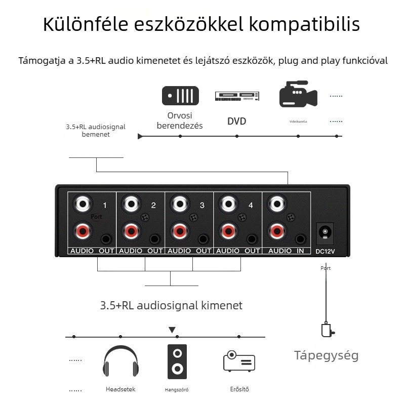 Audio elosztó 1 bemenet, 4 kimenet, 3,5 mm sztereó, erősítés, modell AUX-104