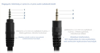 3,5 mm-es audio kábel 3x RCA AV osztóhoz – Modell One and Three Lotus – számítógép perifériákhoz