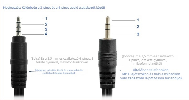 3,5 mm-es audio kábel 3x RCA AV osztóhoz – Modell One and Three Lotus – számítógép perifériákhoz