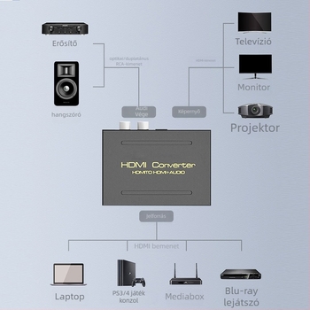 HY513 HDMI hangkivonó | 4K HDMI-hoz optikai TOSLINK kimenettel, bal/jobb csatornák | Set-top boxhoz