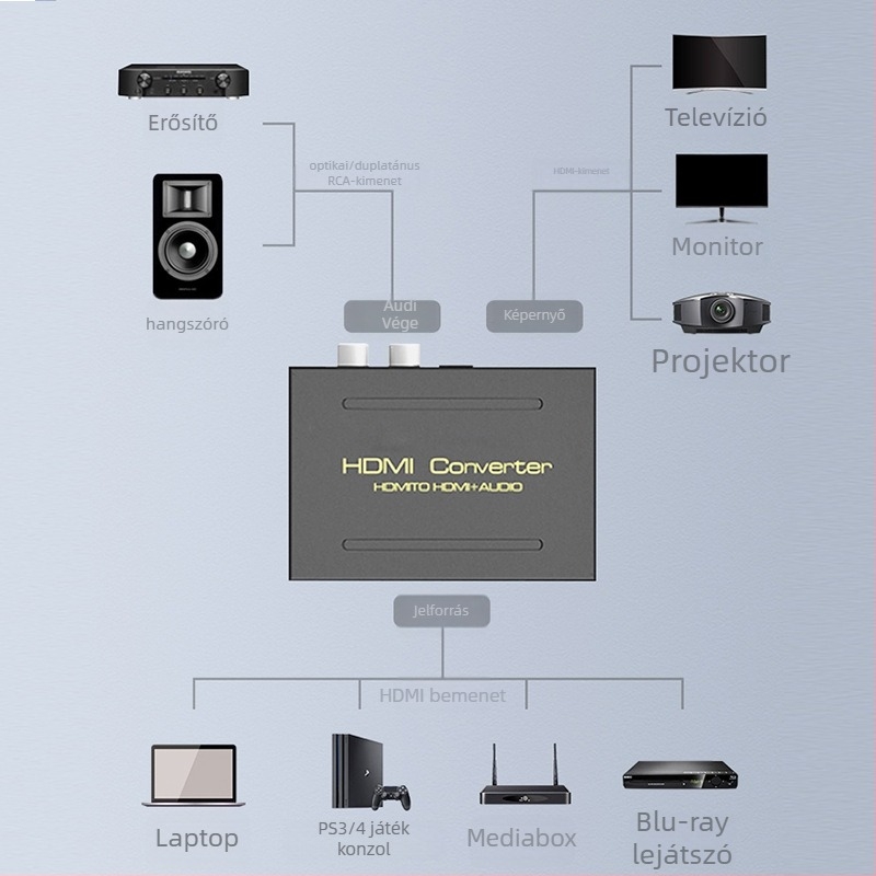 HY513 HDMI hangkivonó | 4K HDMI-hoz optikai TOSLINK kimenettel, bal/jobb csatornák | Set-top boxhoz