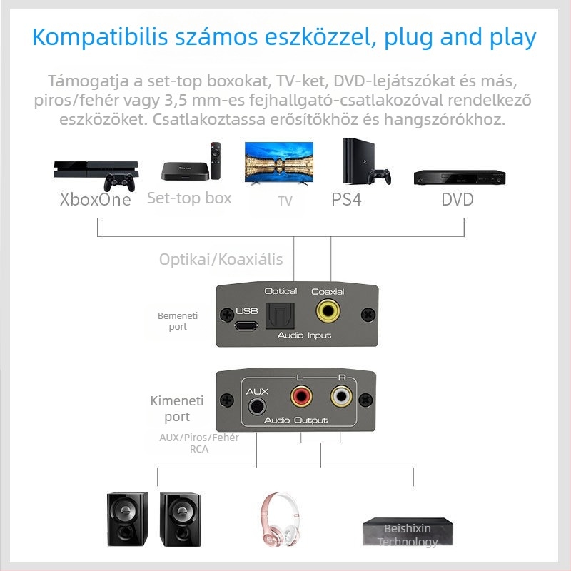 Digitális–analóg audió konverter koaxiális bemenettel és 3,5 mm-es sztereó kimenettel