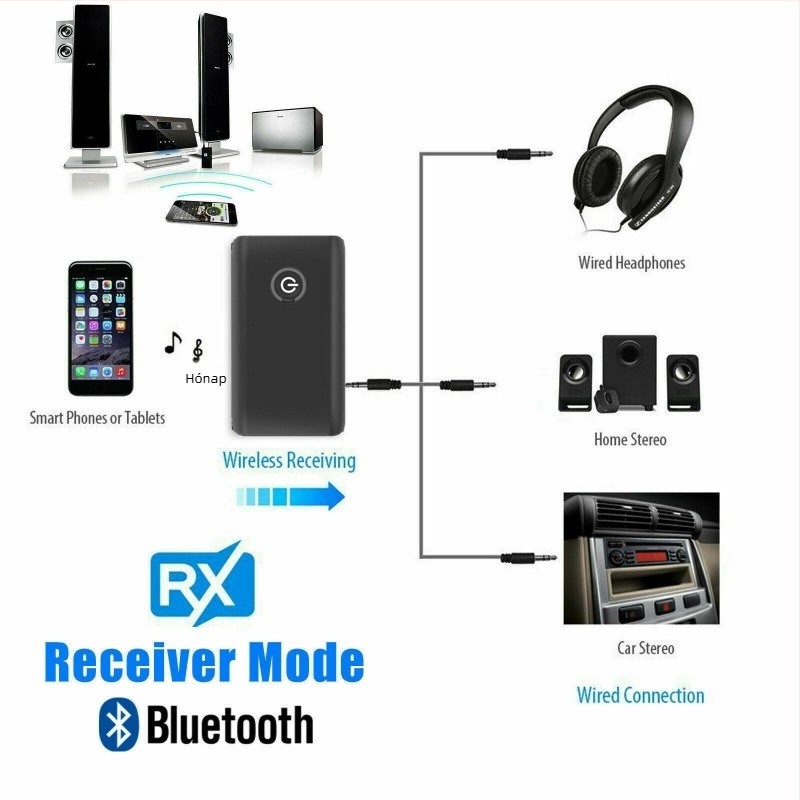 Bluetooth átadó/vevő 2‑in‑1 AUX-szal, Bluetooth 5.0, Plug‑and‑Play, külső tápegység, hatótávolság 10 m