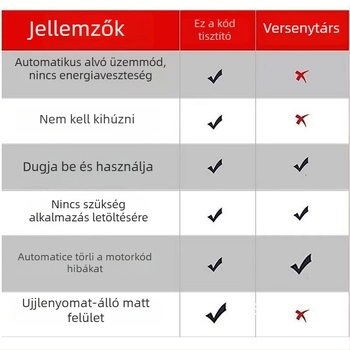 MINI OBDII Hibakód-olvasó V2.1 ELM327 – Autódiagnosztikai eszköz