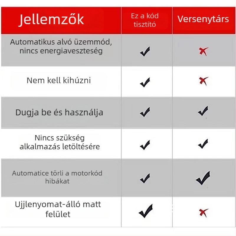 MINI OBDII Hibakód-olvasó V2.1 ELM327 – Autódiagnosztikai eszköz