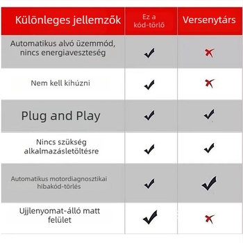OBD2 motordiagnosztikai eszköz: automatikus kód-tisztítás, ellenőrző dekóder, modellblokkoló és hiba lámpa kódjainak észlelése