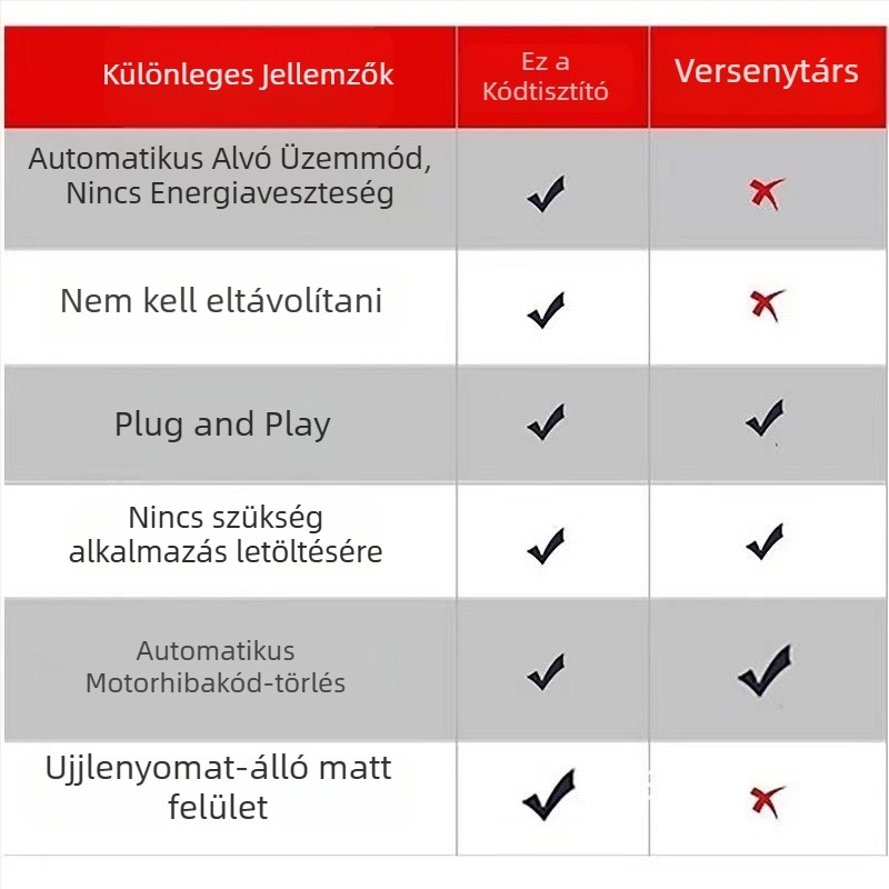 Motorhiba lámpa automatikus kódeltávolító, univerzális OBD diagnosztikai eszköz a hibakódok dekódolásához alkalmazás telepítése nélkül