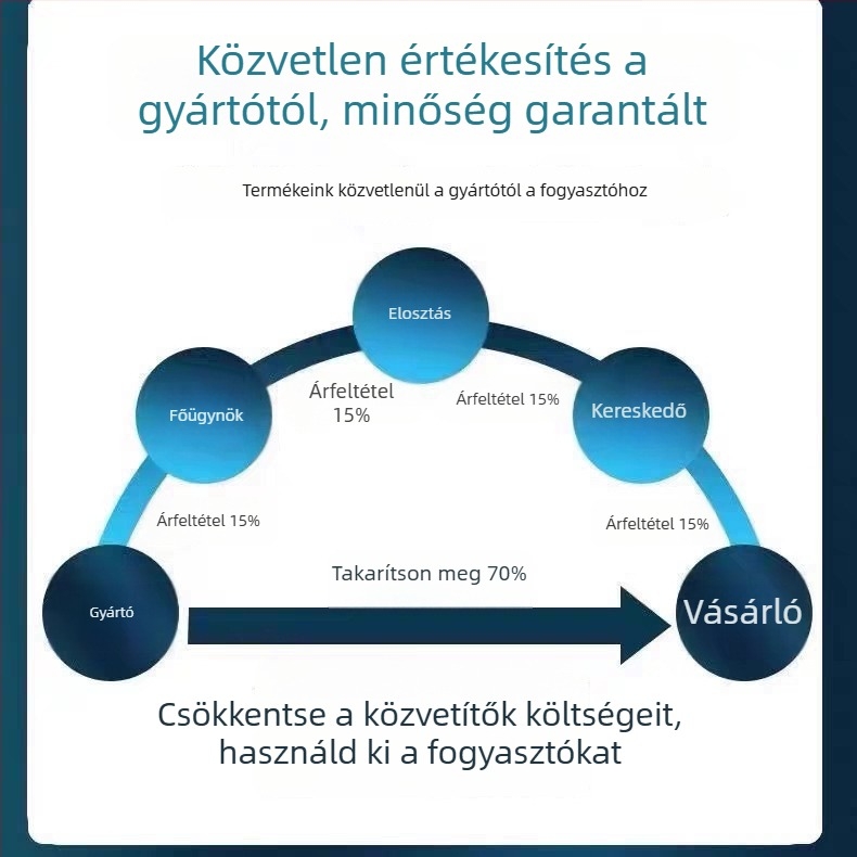 Belső használatra tervezett intelligens kamera Y8 — 1080p, Éjjellátás, 10–30 m hatótávolság, Vezérlés mobilalkalmazással