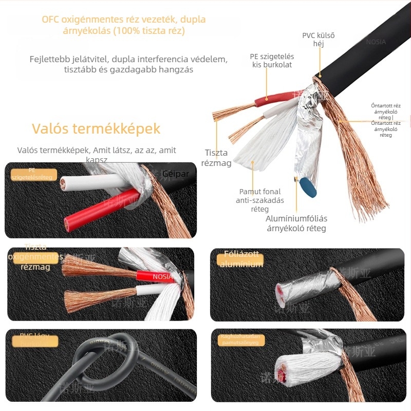 TRS–ból kettős XLR-hez hangkábel, 3.5 mm → 2x XLR-F, formázott kivitel, nikkelezett rézmag, OFC vezetők, 125 g