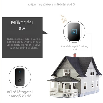 Vezeték nélküli beltéri kapucsengő AC-táplálással, FA86 New (világít), egy–két vevőhöz, 110–220 V, 150 m hatótáv